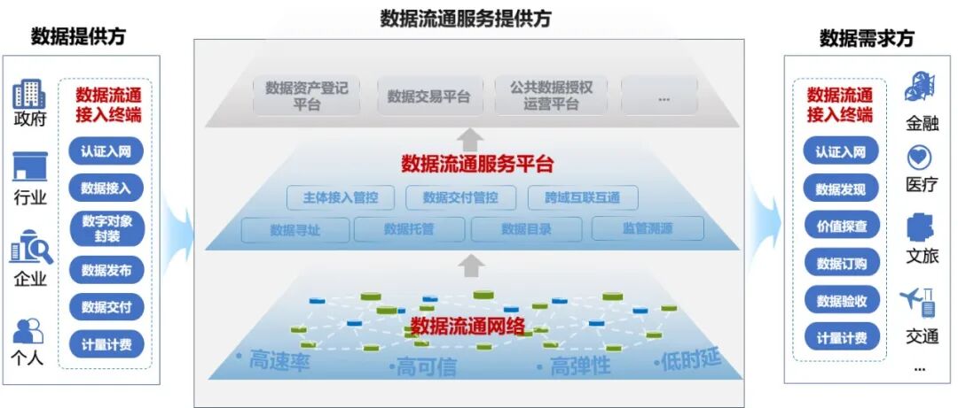 数据要素相关政策汇总 配图 4