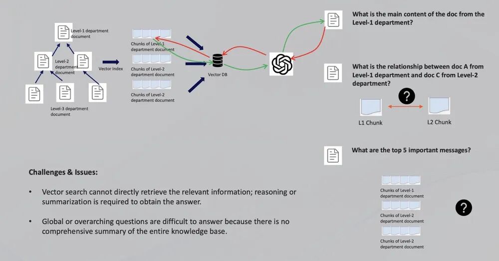 Fusion GraphRAG：超越 GraphRAG 的多模态企业级 AI 问答 配图 5