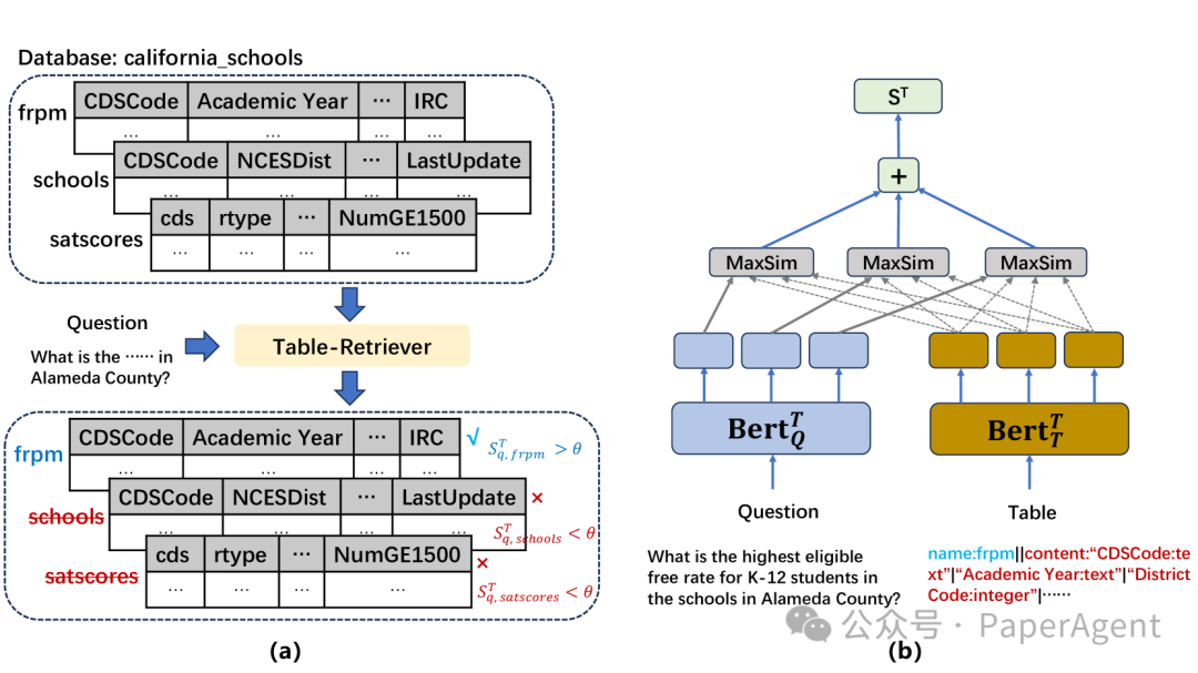 RB-SQL：利用检索LLM框架处理大型数据库和复杂多表查询的NL2SQL 配图 3