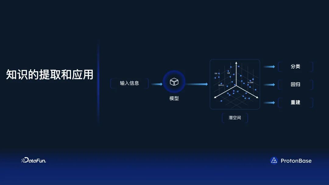分布式 Data Warebase - 让数据涌现智能 配图 9