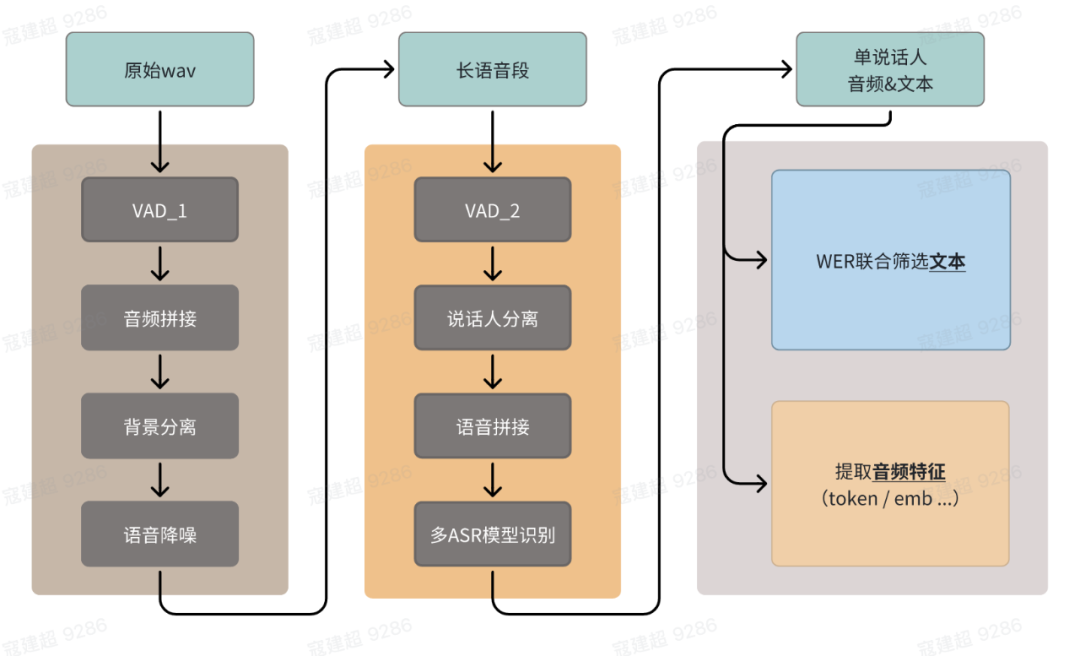 GLM-TTS技术报告：基于多奖励强化学习的可控发音语音合成 配图 2