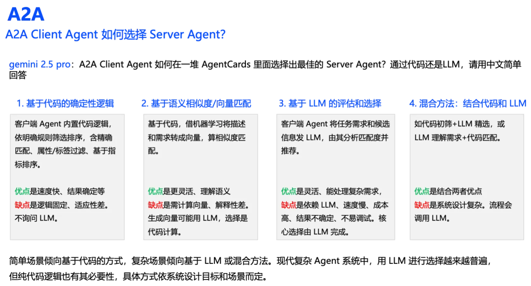 打起来了！MCP VS A2A，谁才是Agent的未来事实标准？ 配图 16