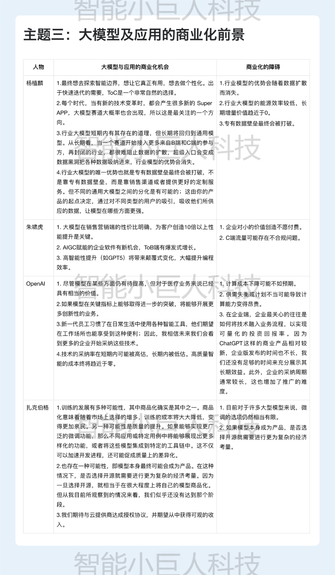 让Kimi组织了一场AI大咖论坛、做了一份AI搜索行业研究，只想说：“真香”！ 配图 9