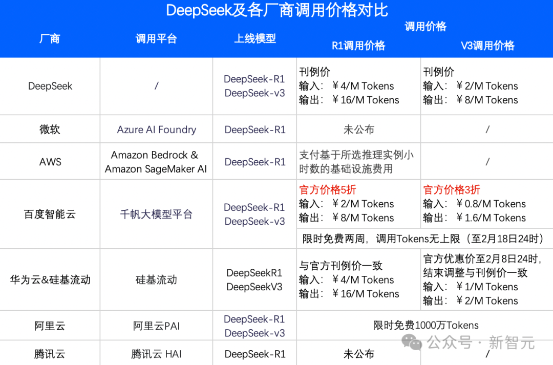 百度首个自研万卡集群点亮，上架DeepSeek直降3折全网最低！降低AI算力门槛 配图 6