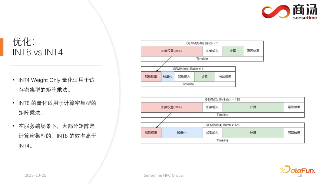 高性能 LLM 推理框架的设计与实现 配图 18