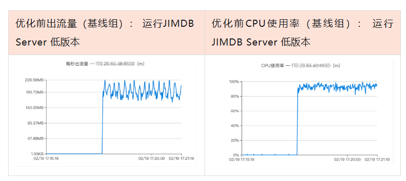 超越大小与热度：JIMDB“大热Key”主动治理解决方案深度解析 配图 14