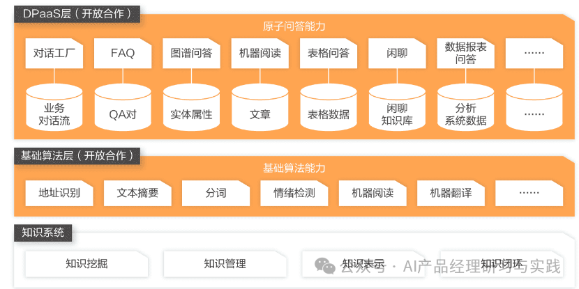 AI+智能客服：大模型可落地的最成熟场景之一 配图 40