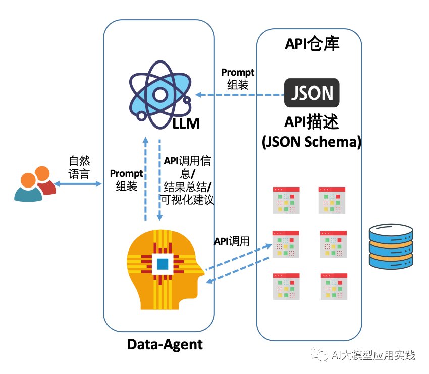 构建Data Agent：探讨企业应用中基于大模型的交互式数据分析及方案【上】 配图 12