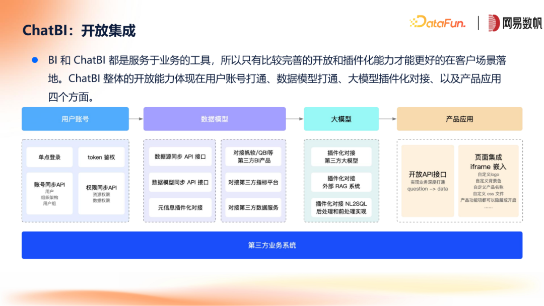 网易数帆ChatBI与领域模型方案 配图 17