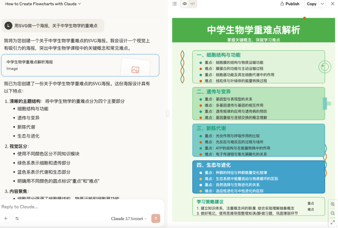 内容可视化：使用AI创建教育领域流程图的多种方法 配图 7