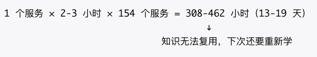 用 AI Skills 打通中间件迁移:定位服务从 Android 到鸿蒙的完整实践 配图 13