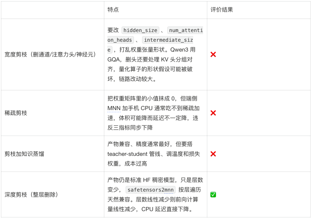 淘特端侧模型从微调到应用的全链路实践 配图 12