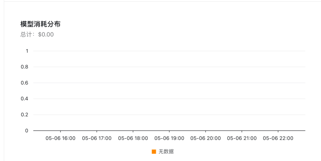 多模型管理太麻烦？手把手教你本地搭建这个开源 AI 网关！ 配图 5