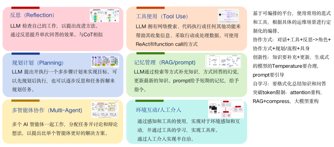 AI大模型，让AIOps运维开启“超级智能”模式！ 配图 3