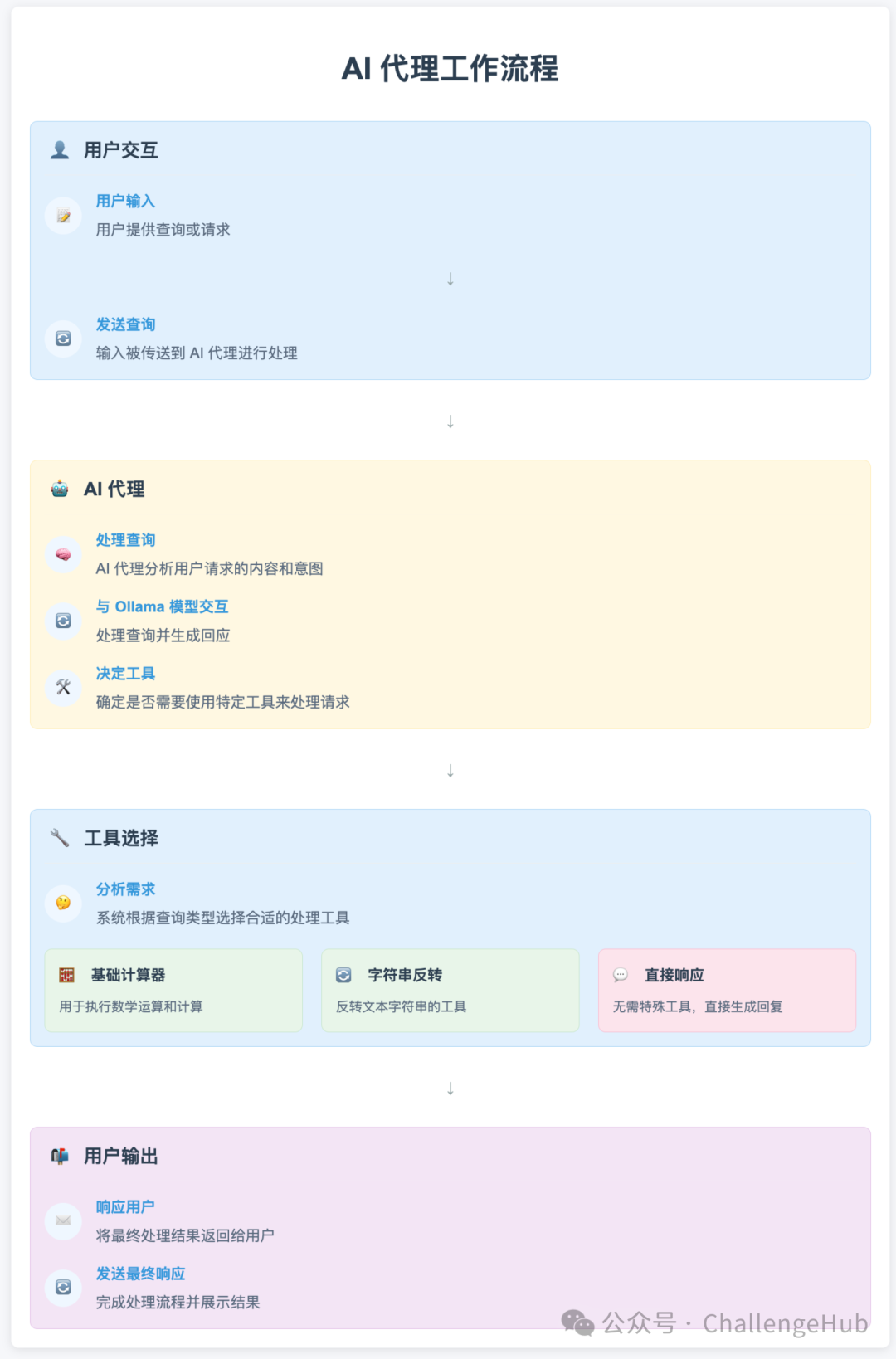 体验智能体构建过程：从零开始构建Agent 配图 2
