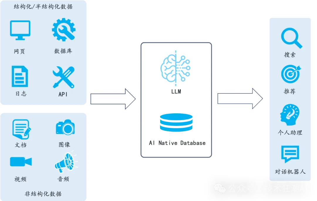 RAGFlow：基于OCR和文档解析的下一代 RAG 引擎 配图 15