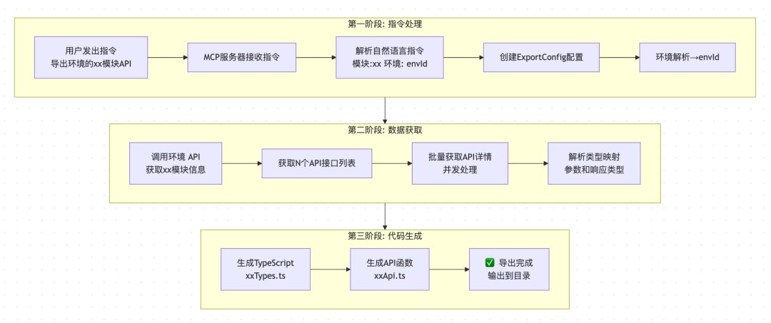 任务紧急，CodeBuddy是如何成为“第二双手”的？ 配图 14