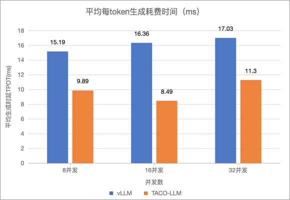 速抢！体验TencentOS Server AI 全栈DeepSeek工具箱，获得80%提速 配图 11
