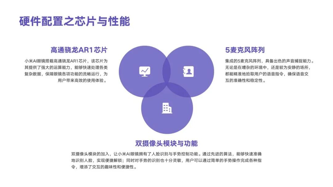 小米AI眼镜M2442G1提前发布：开启智能穿戴新纪元 配图 7
