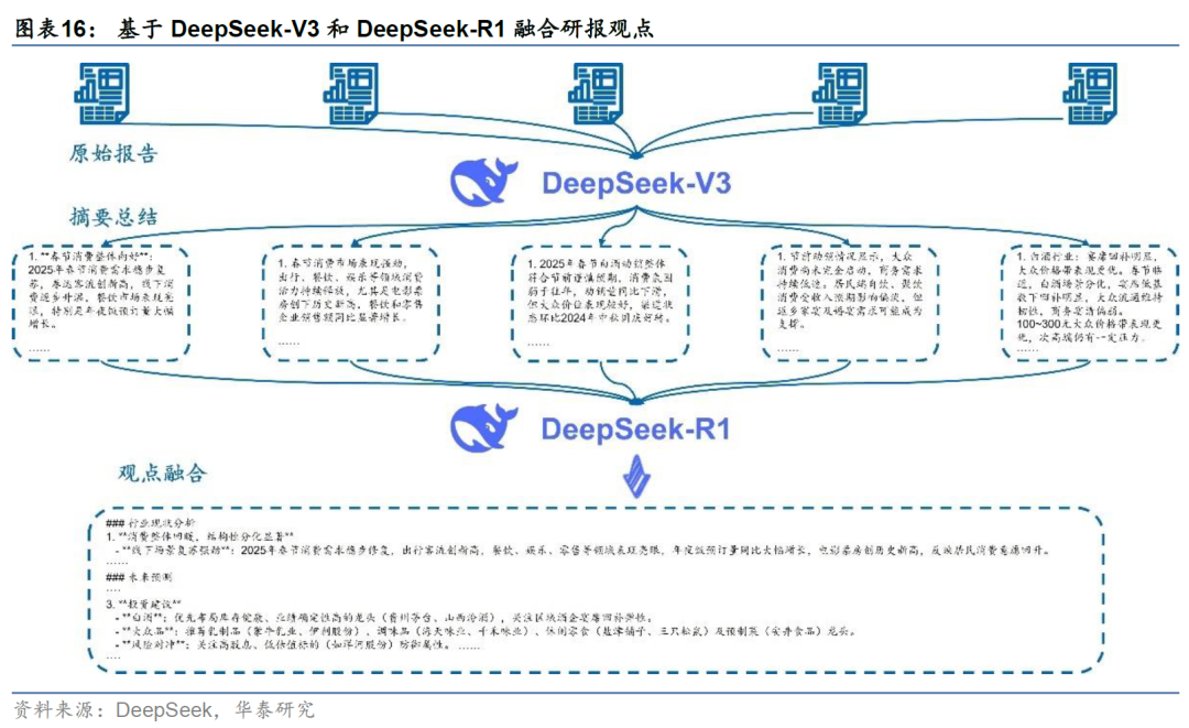 华泰金工 | Deepseek+投研：大模型应用集锦 配图 16