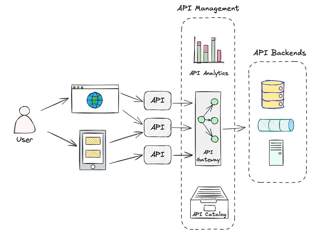 Agentic AI 系统设计：第四部分 数据获取和 Agent RAG 配图 2