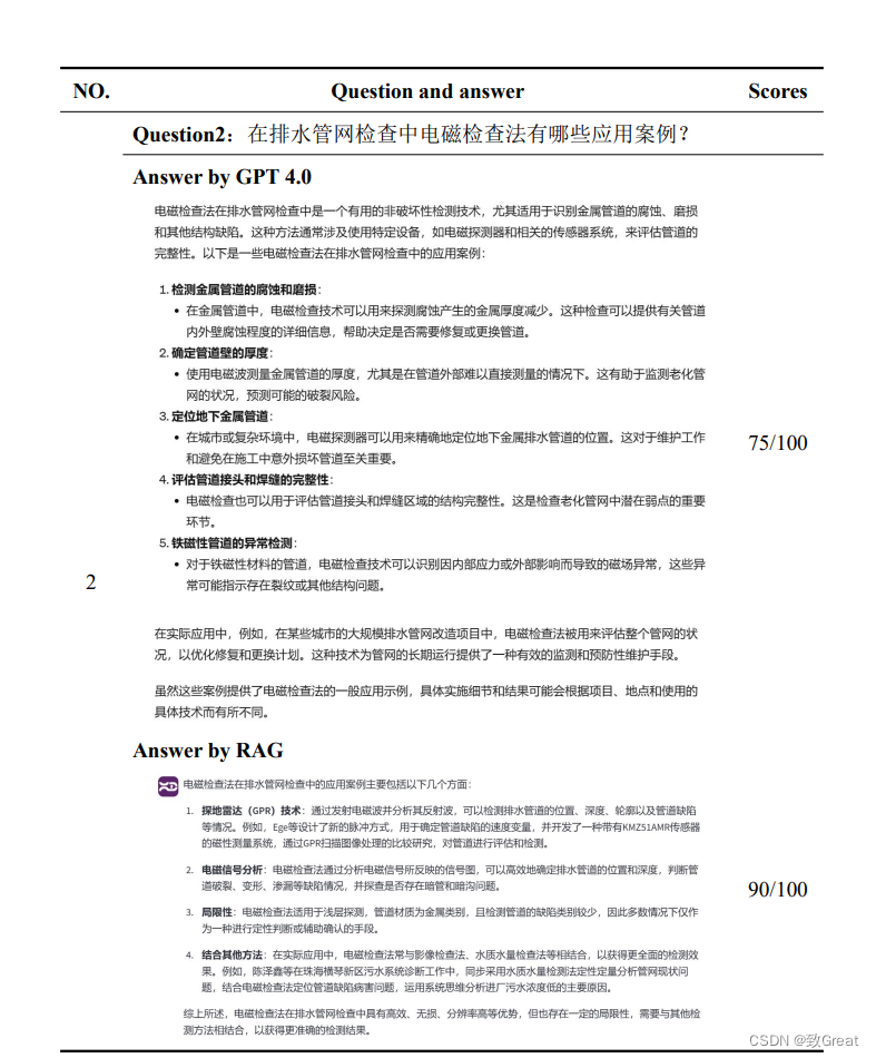 【RAG论文】RAG中半结构化数据的解析和向量化方法 配图 10
