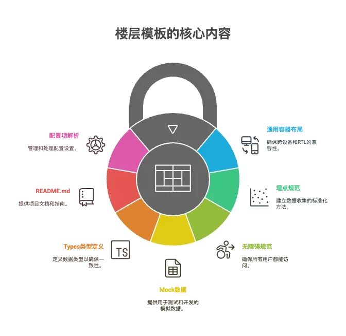 AI+Code驱动的M站首页重构实践：从技术债务到智能化开发 配图 2