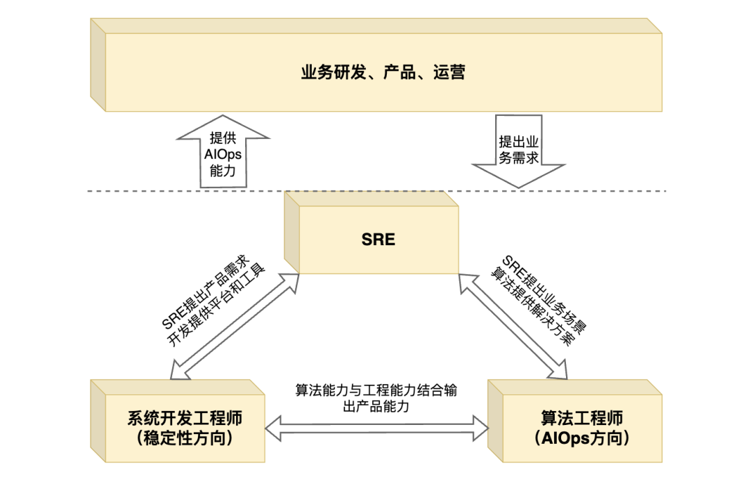 AIOps在小红书的探索与实践——故障定位与诊断 配图 9