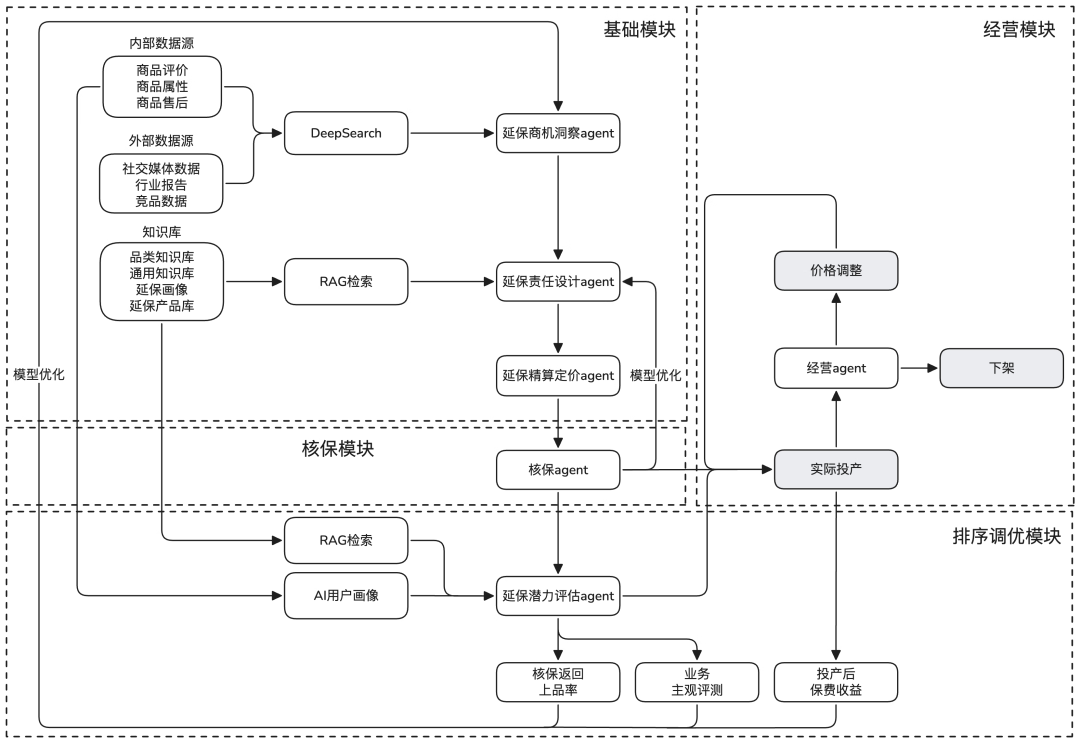 保险AI落地密码：技术实战分享 配图 25