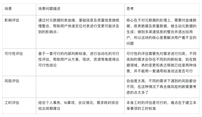 一场由AI拯救的数据重构之战 配图 6