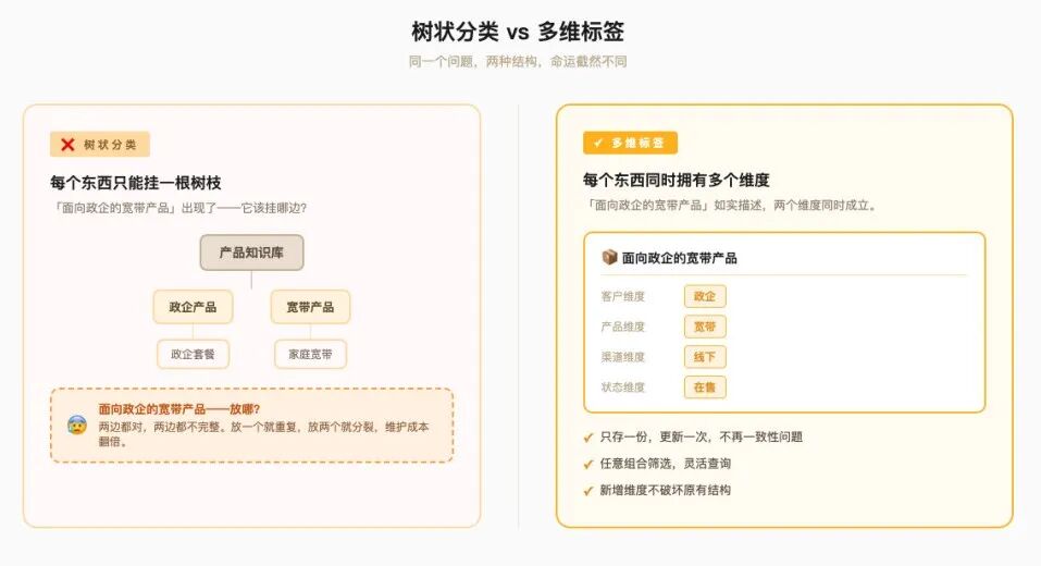 知识图谱