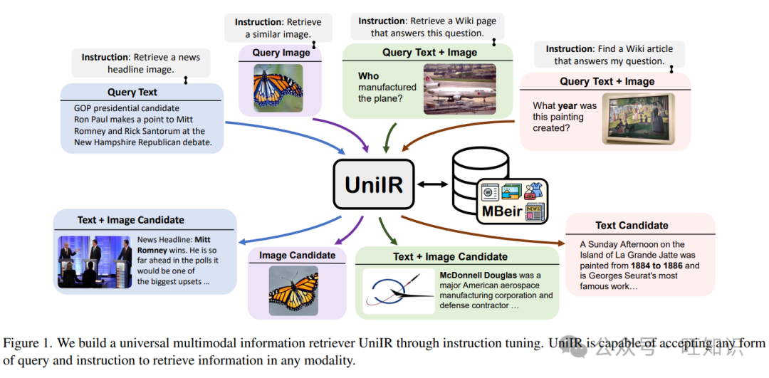 UniIR：通用多模态信息检索模型训练和评测标准 配图 3