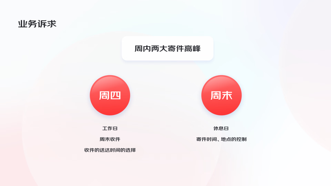 AI助力，4步搞定运营设计 配图 2