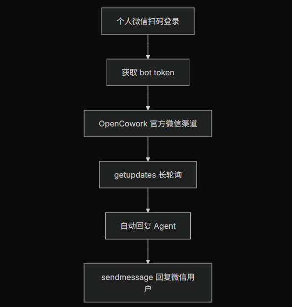 OpenClaw 智能体