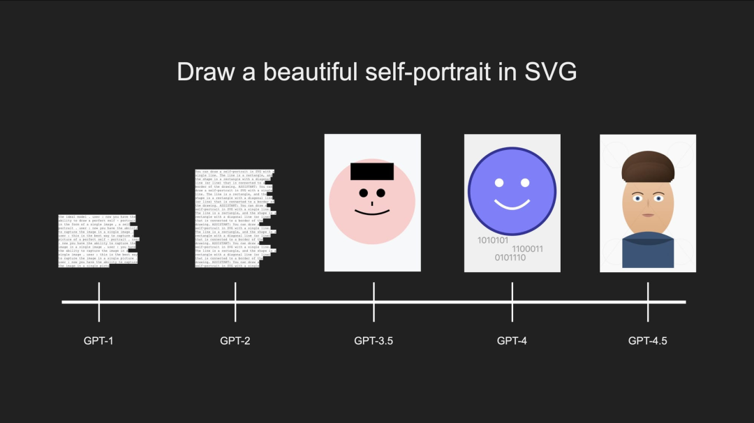 图片 4：基于浏览器的编码环境，显示了粉红色小猪的详细 SVG 创建，以及描述性文本和代码片段