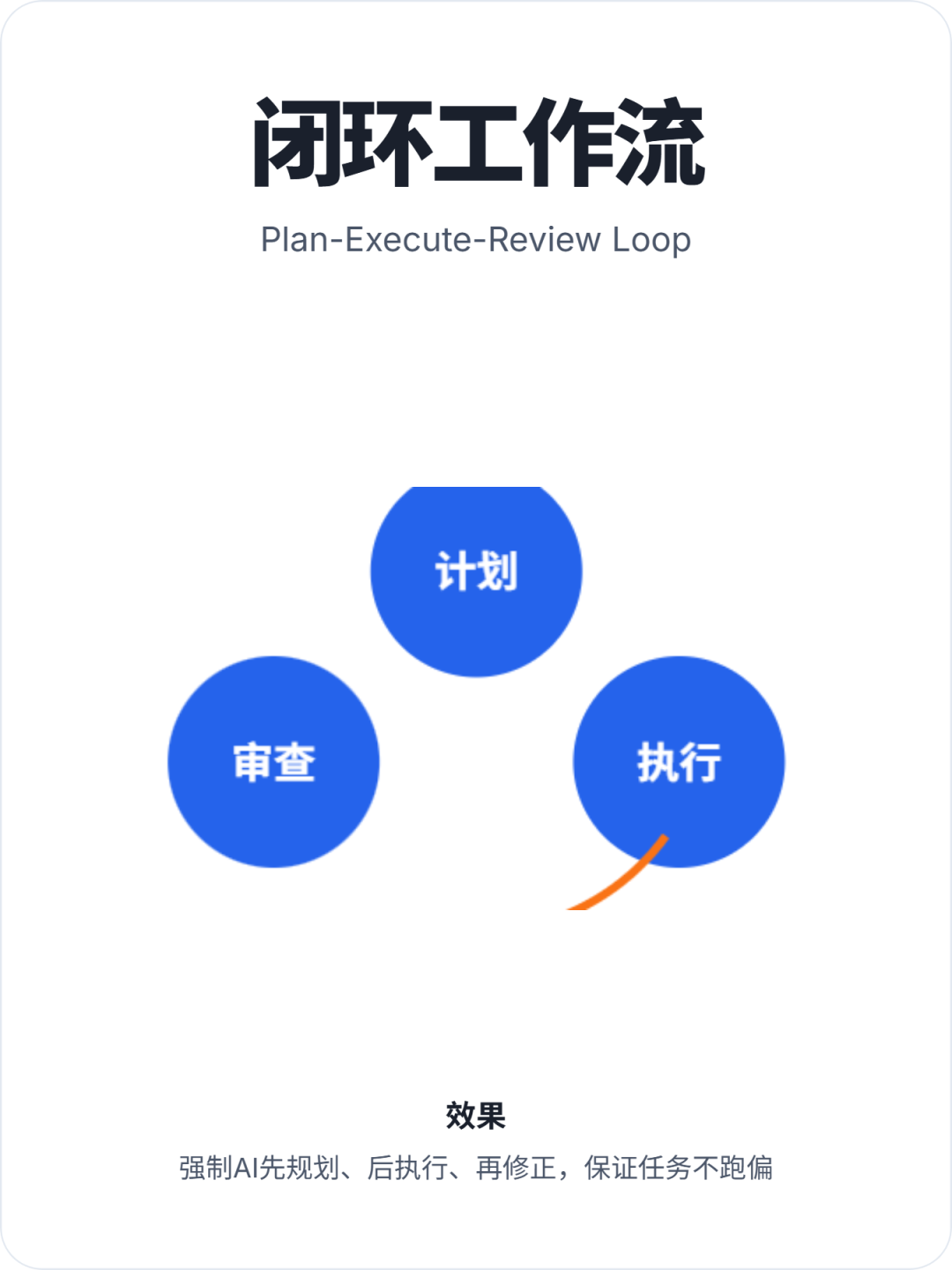 求求你，别再瞎喷GPT5了！这才是榨干它全部性能的方法！ 配图 8