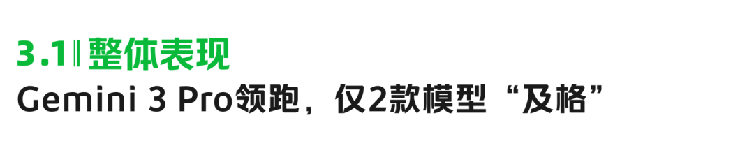 美团 LongCat 开源 General 365：树立推理评测新标尺 配图 10