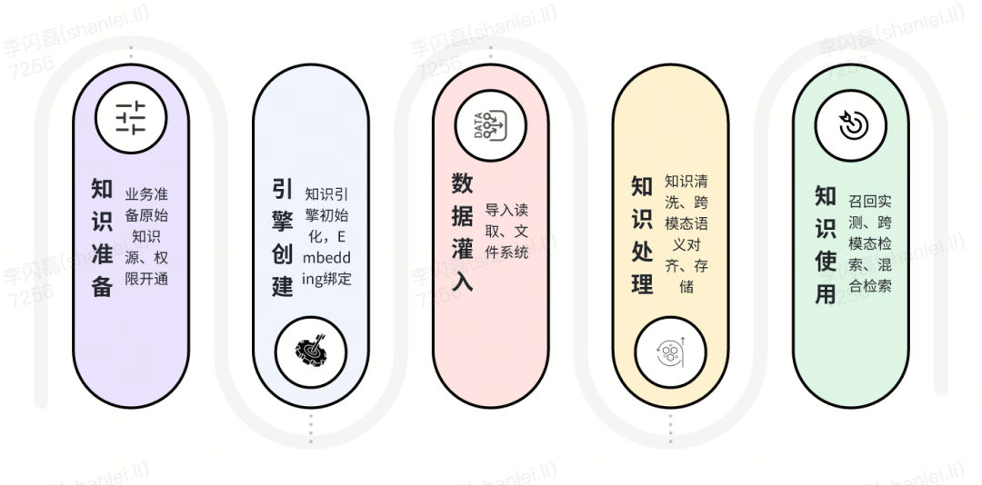 货拉拉大模型应用开发体系演进与实践 配图 16