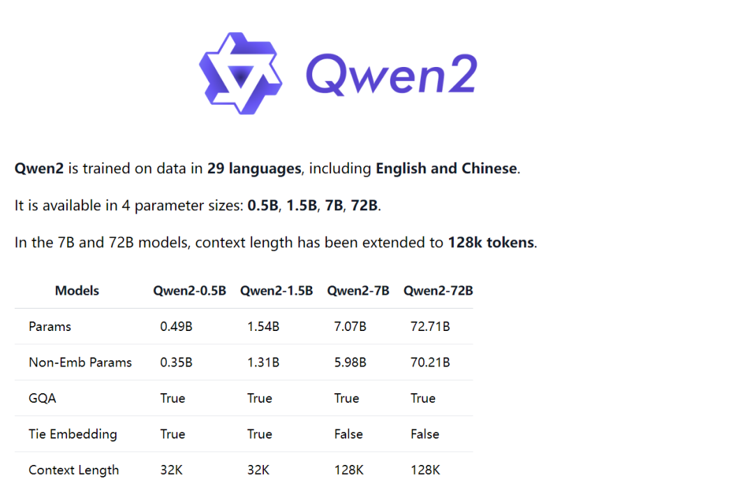 边缘设备部署大模型：在树莓派 5 成功部署 Mistral 和 Qwen2 配图 19