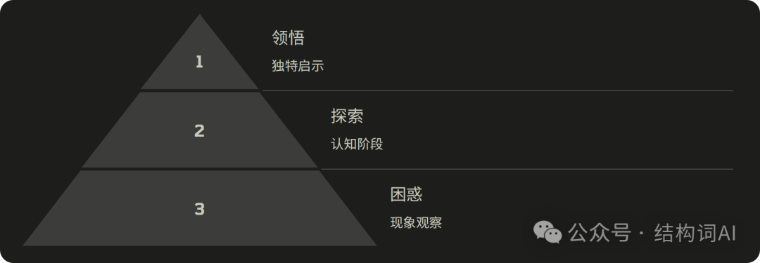 李继刚 | 当我们讲Prompt时我们到底在说什么？ 配图 2