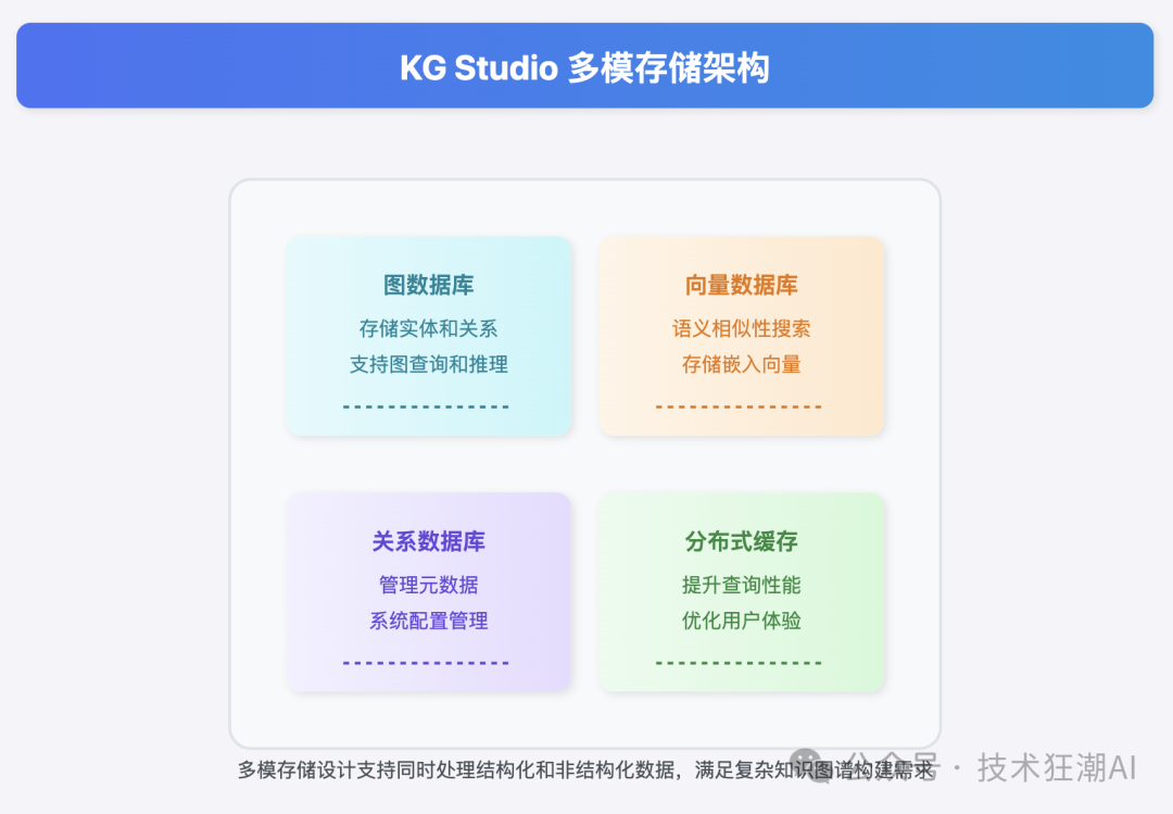 Knowledge Graph Studio：让知识图谱构建更简单、更智能 配图 12