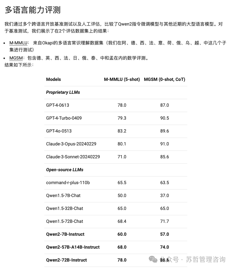 大模型千问2（Qwen2）系列新产品来了 配图 18