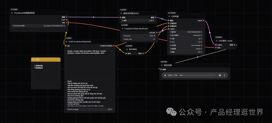 【closerAI ComfyUI】8G显存就能跑！这款开源音乐模型—​​ACE-Step让AI作曲神级进化，行业规则被改写！ 配图 4