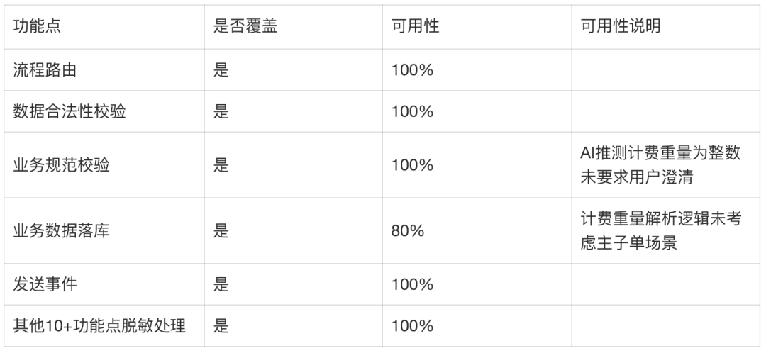 复杂业务团队的 AI Coding 交付实践:知识库、RD 流程和质量门禁 配图 16