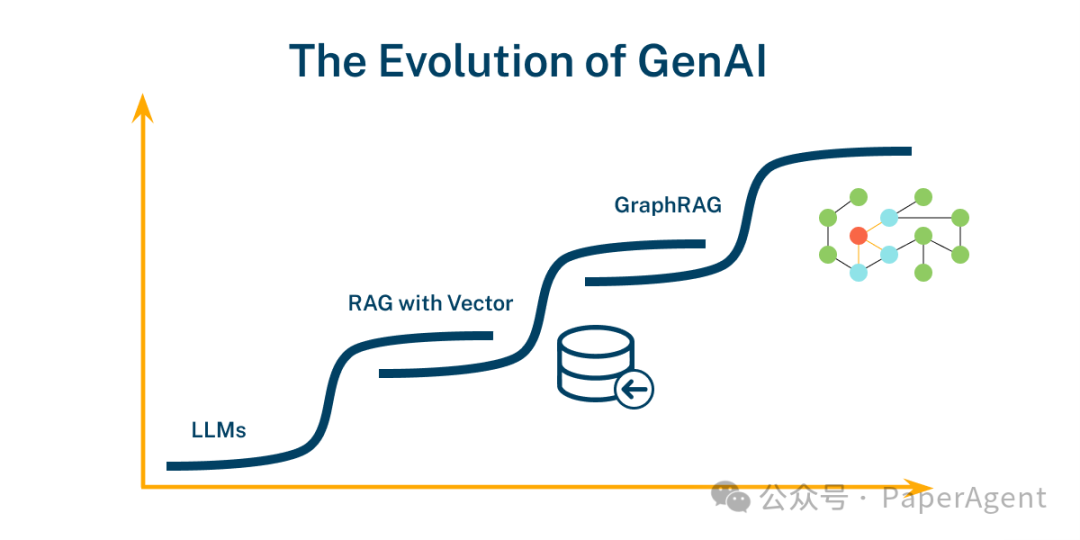 Neo4j CTO：RAG的下半场GraphRAG！ 配图 22