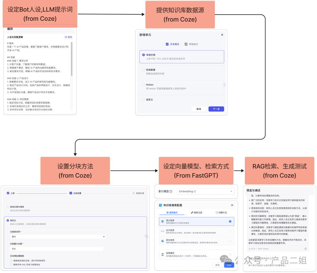 &nbsp; &nbsp; 配图 5