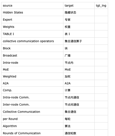 沉浸式翻译杀疯了！双重开源：左手像素级还原PDF排版，右手本地AI隐私保护！ 配图 7