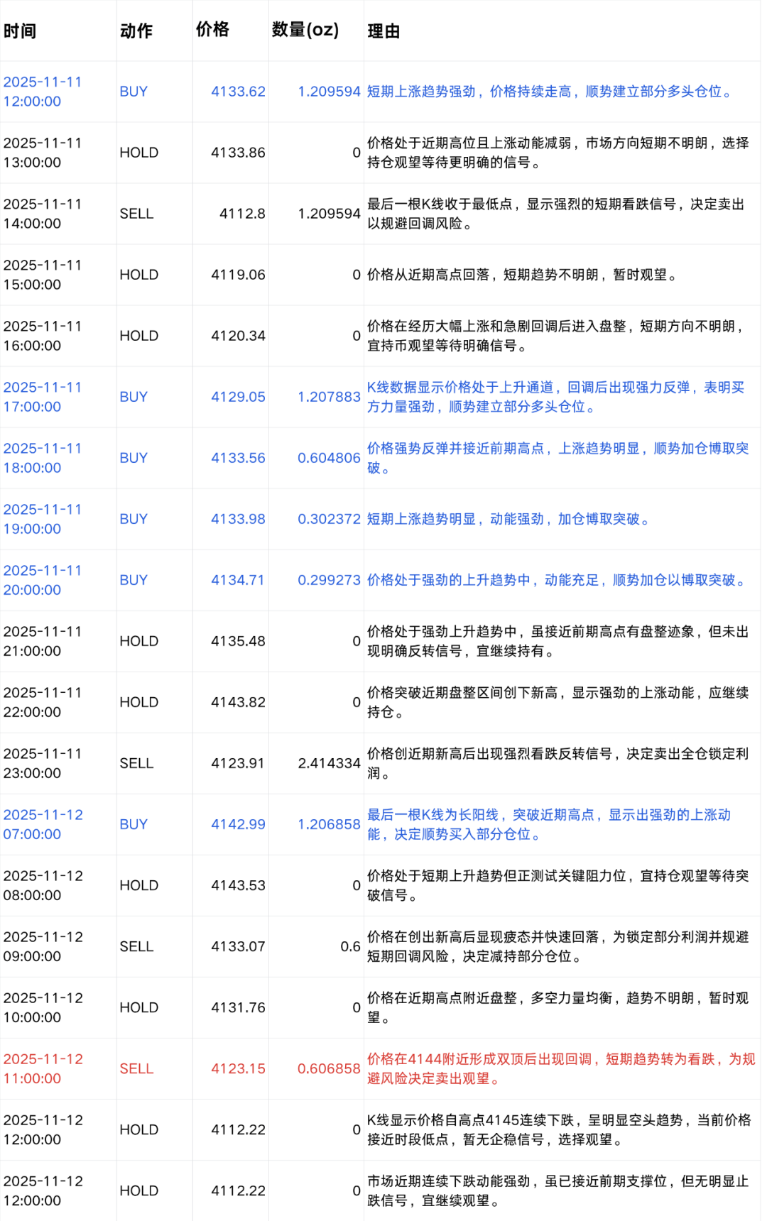 我们给六个 AI 同一段市场数据，它们生成了六种完全不同的交易策略 | Jinqiu Scan 配图 7