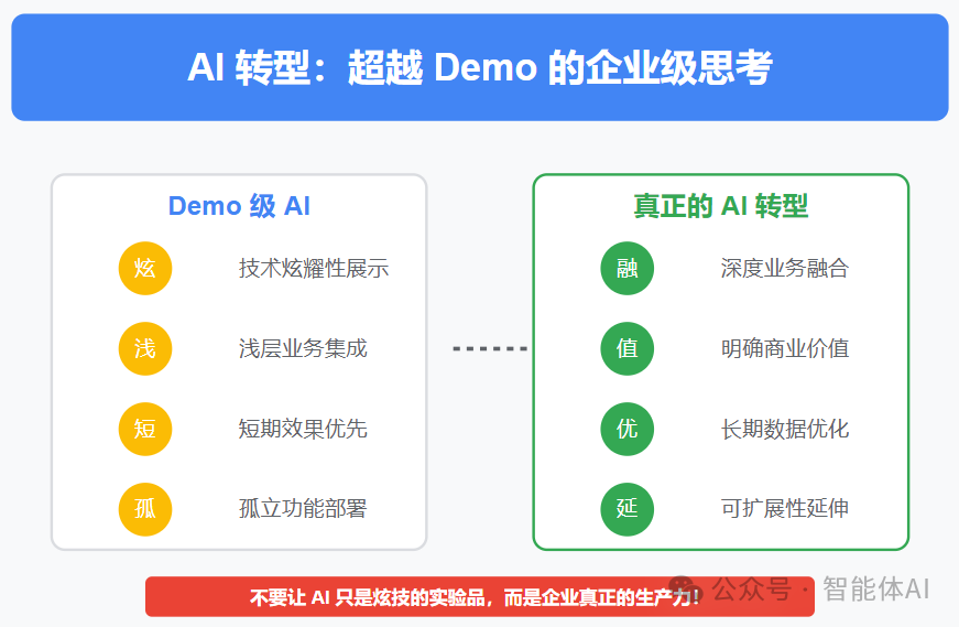 领导，别被忽悠了！你的AI转型可能只是个Demo