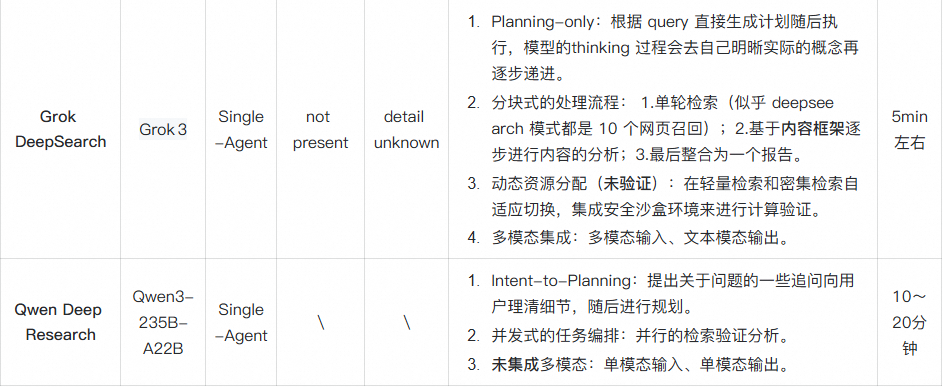 万字长文深度解析最新Deep Research技术：前沿架构、核心技术与未来展望 配图 8